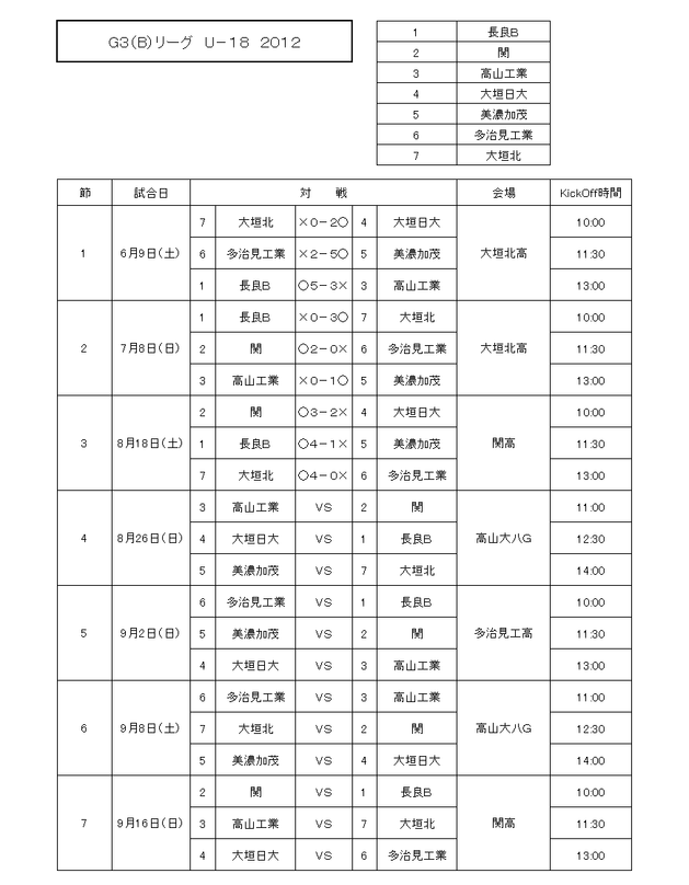 Ｇ３　Ｂリーグ　第３節結果.png